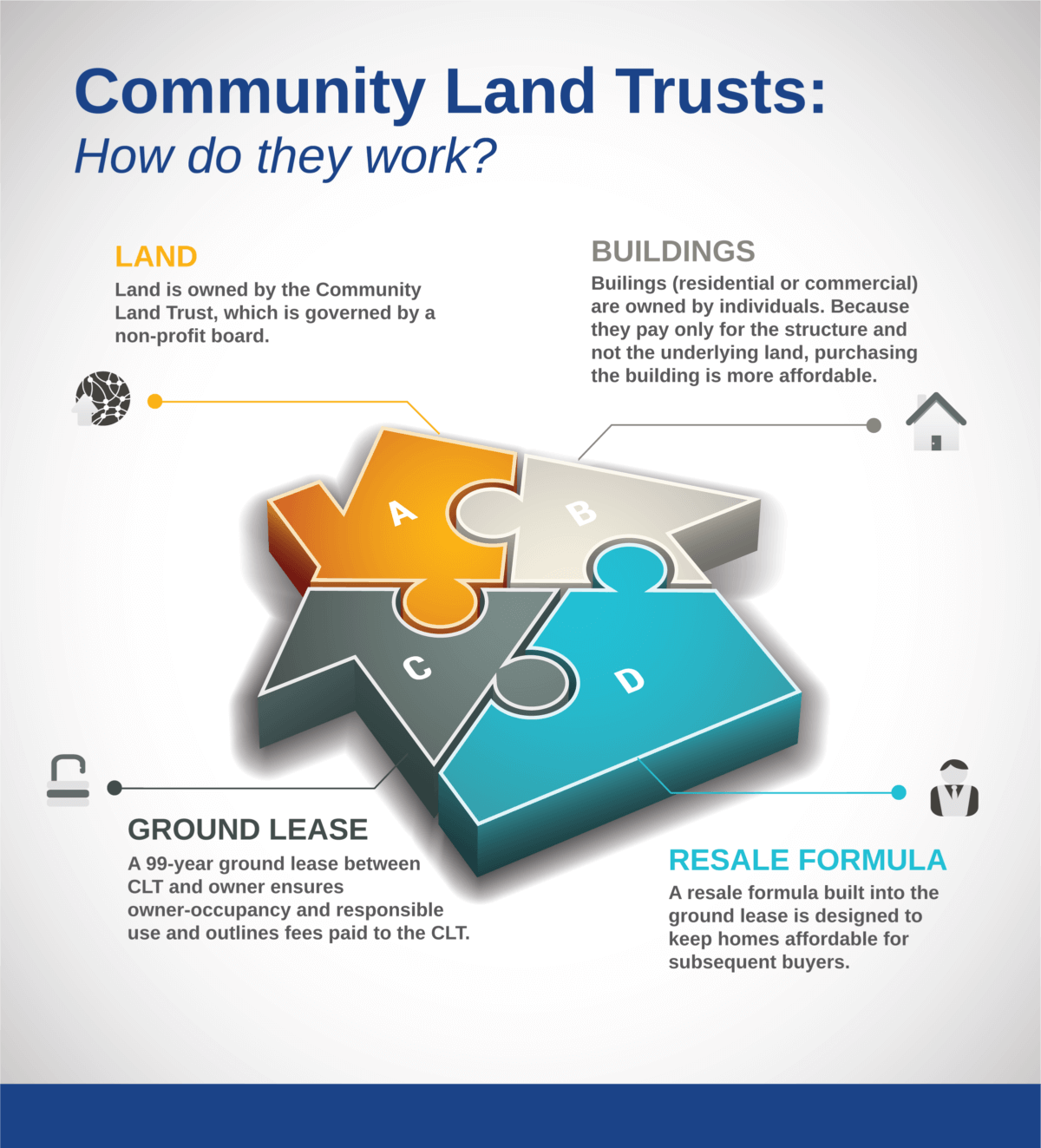 Land Trust Infographic 